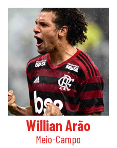 Willian Arão